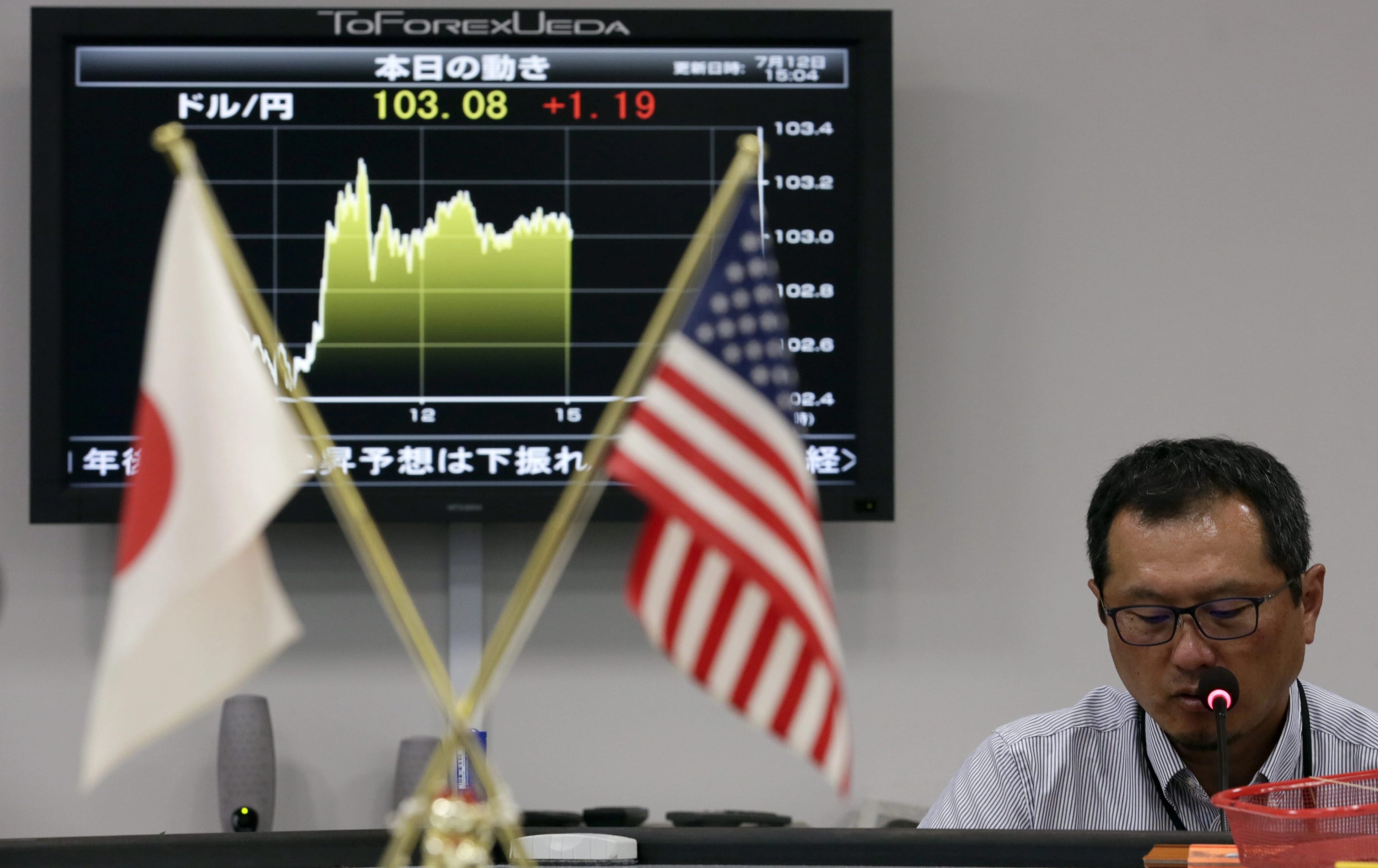 Japan Markets - Jul 2016