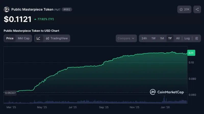 Public Masterpiece Announces PMT Chain, A Layer 1 Built for the Real-World Asset Economy