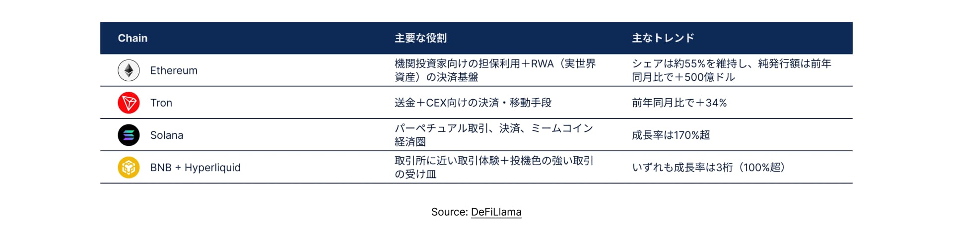 State of DeFi Japanese - CHAP 1 - IMG 2