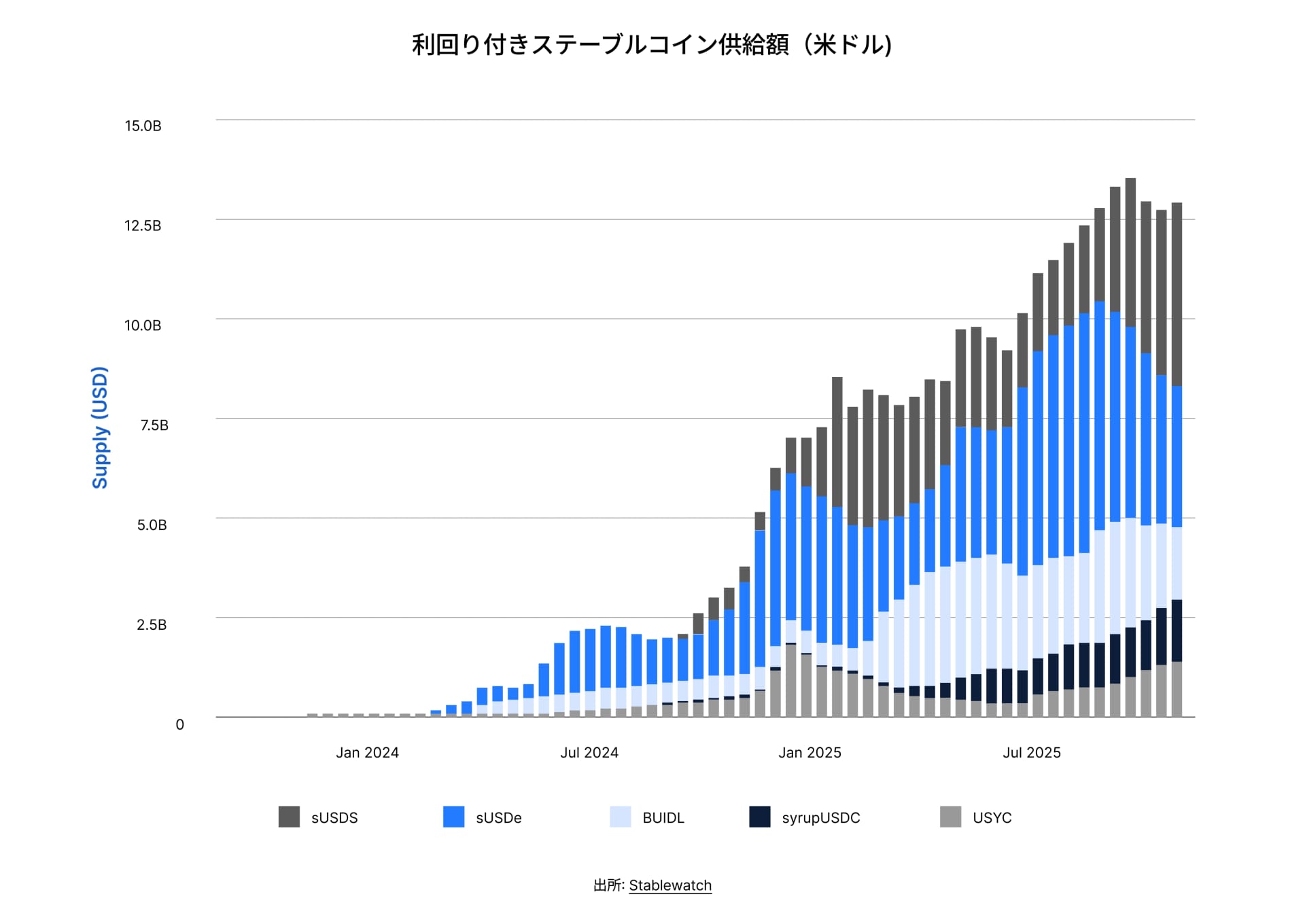 State of DeFi Japanese - CHAP 1 - IMG 5