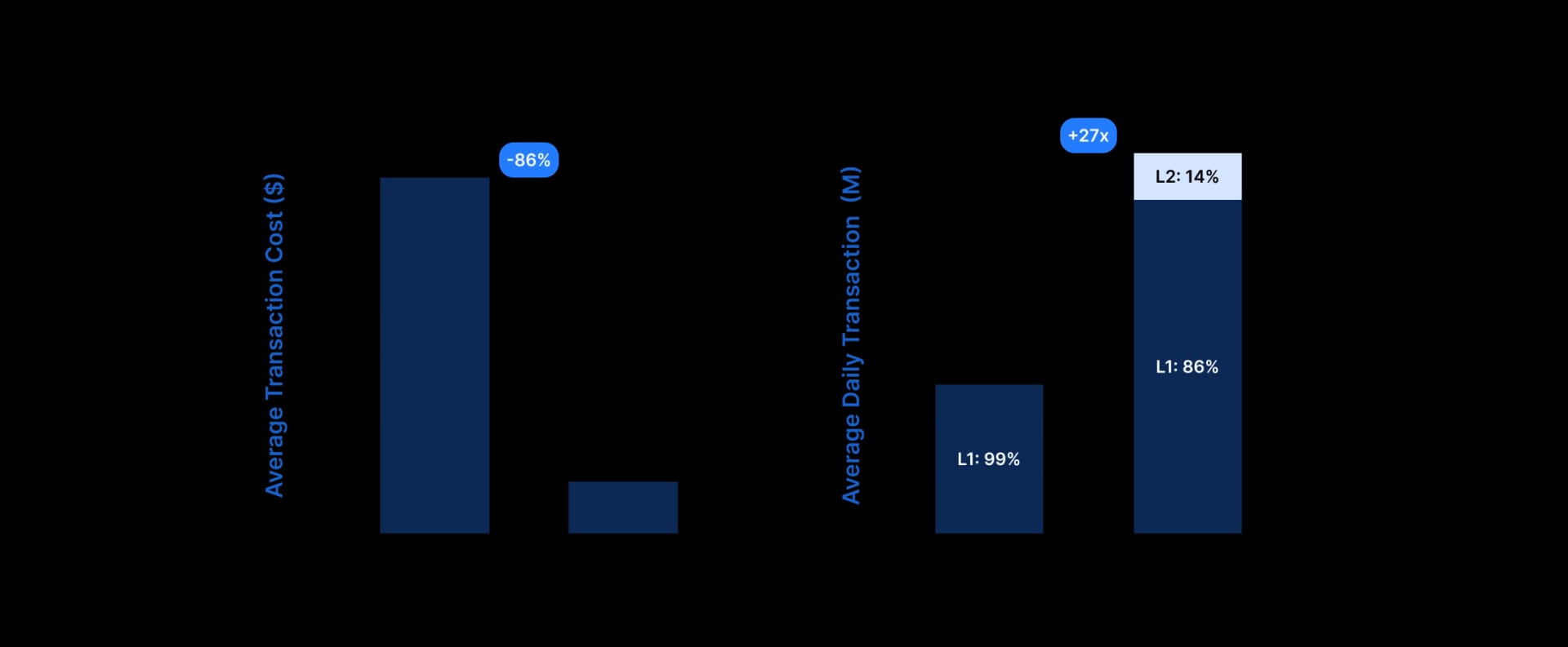 State of DeFi 2025 - Capital And Revenue Map.