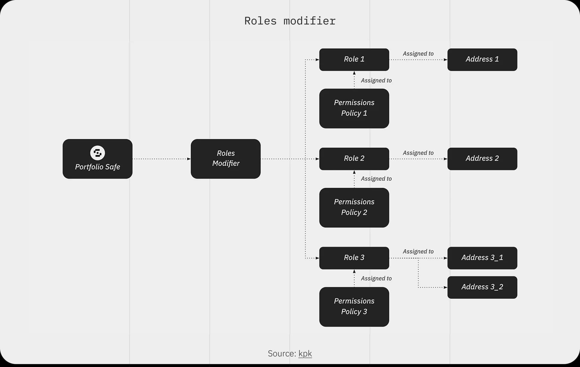 kpk - Curation as an Infrastructure Layer - IMG 6