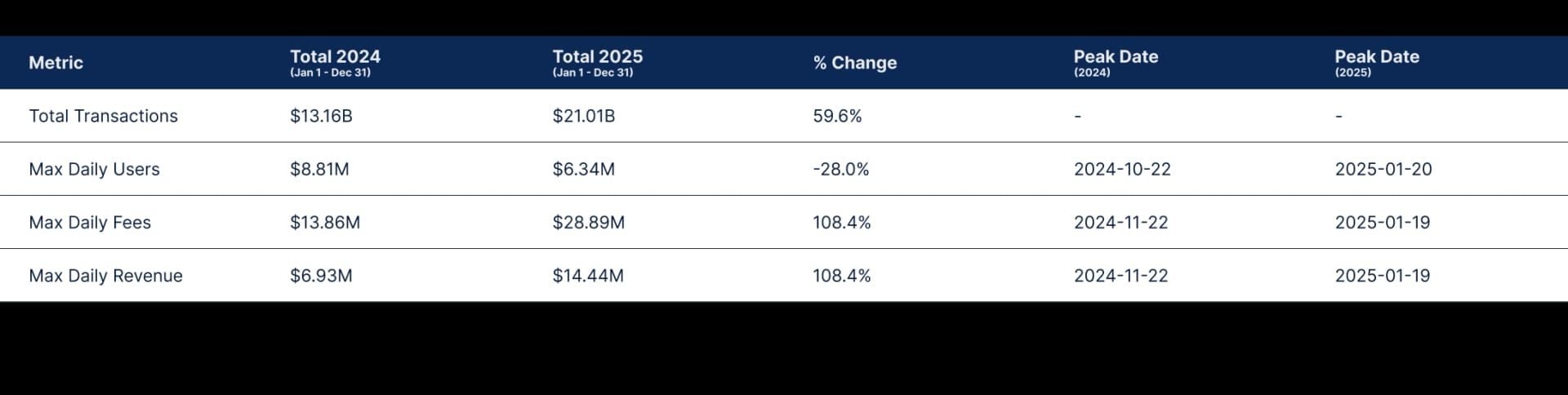 State of DeFi 2025 - Liquidity Topography.