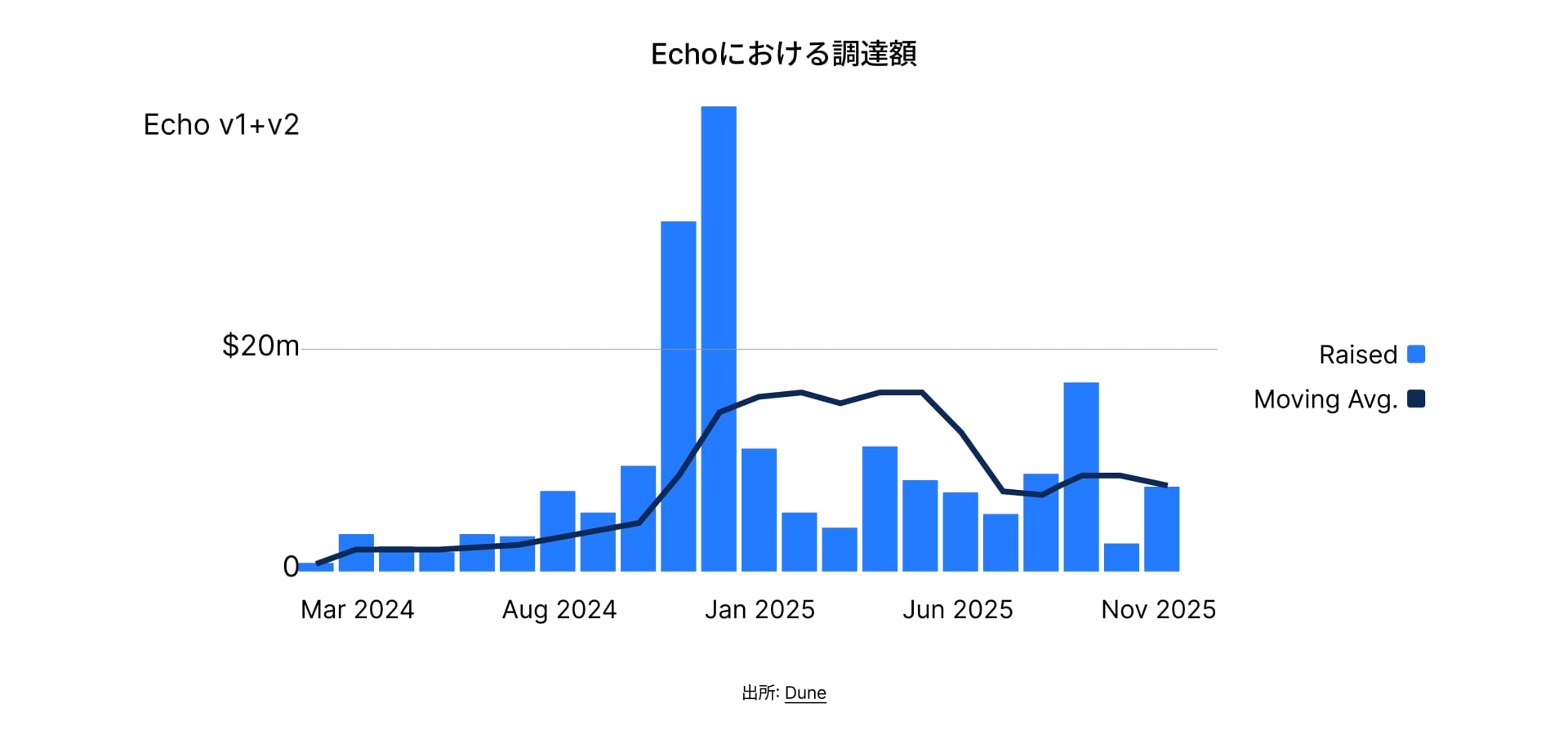 State of DeFi Japanese - CHAP 3 - IMG 11