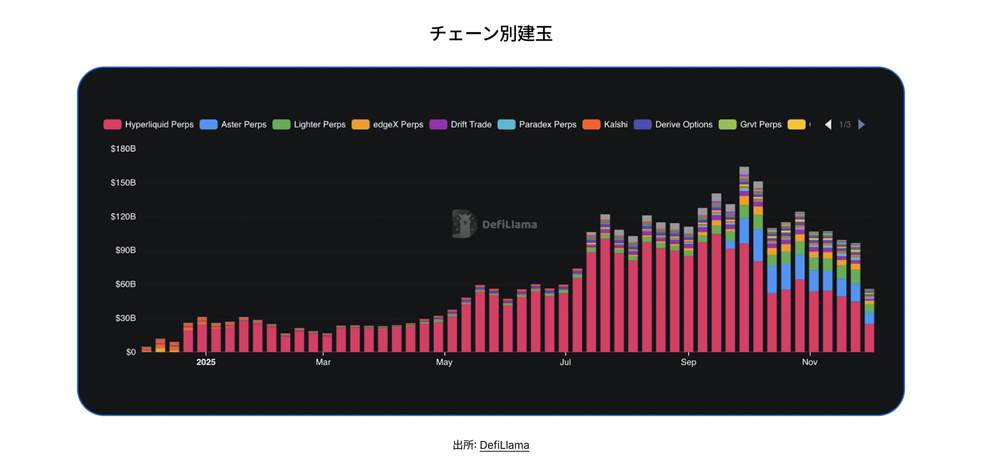 State of DeFi Japanese - CHAP 3 - IMG 7