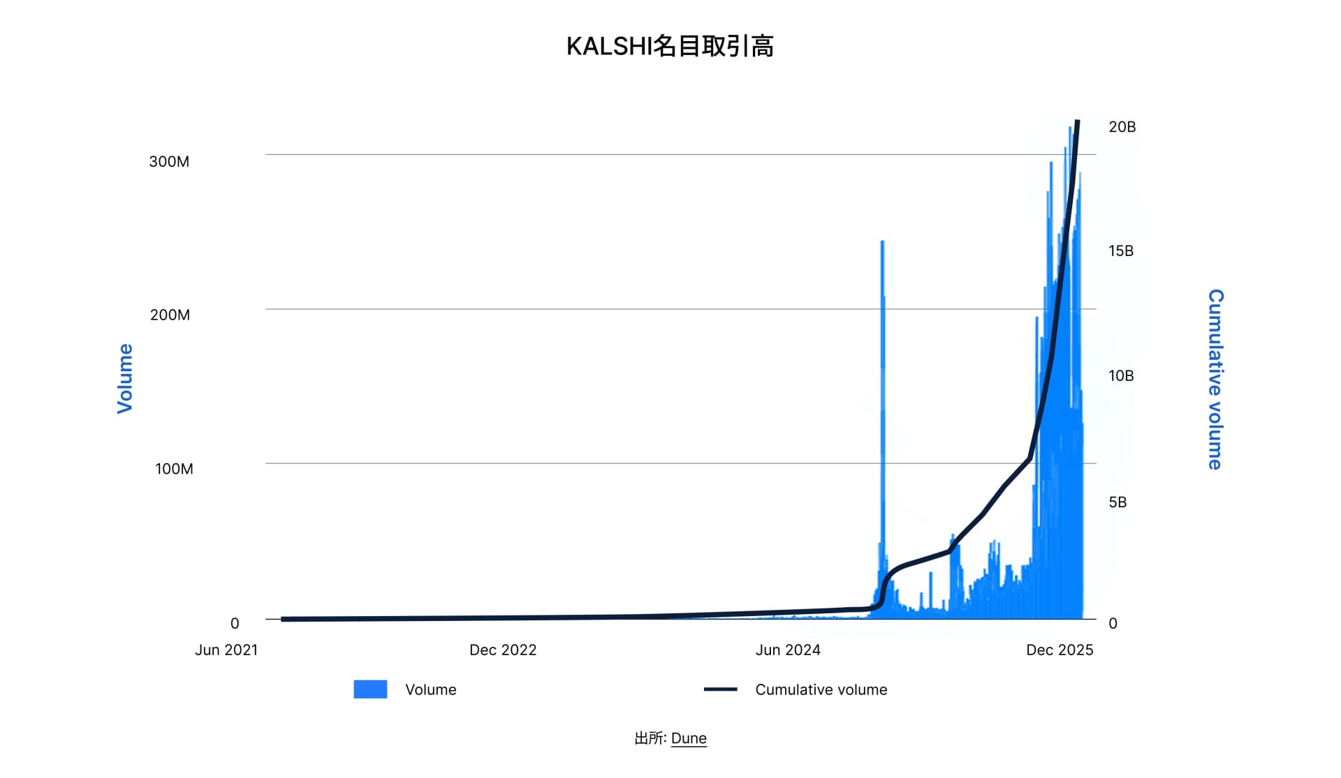 State of DeFi Japanese - CHAP 3 - IMG 13