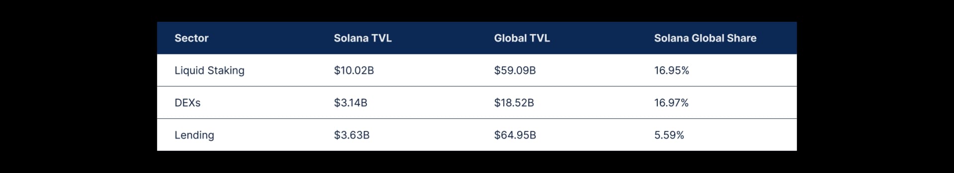 State of DeFi 2025 - Liquidity Topography.