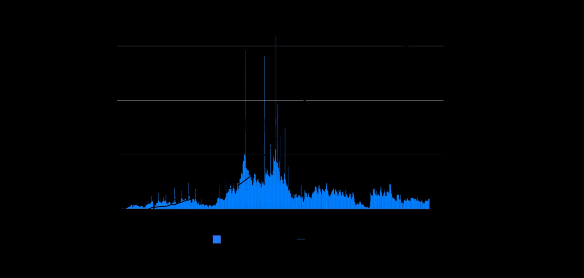 State of DeFi 2025 - Trading Stack.
