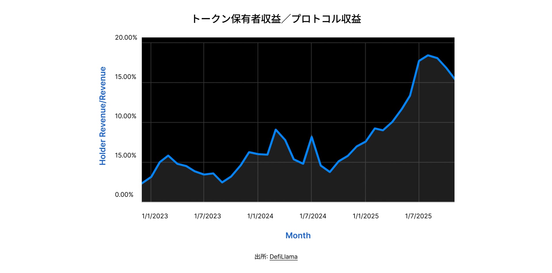 State of DeFi Japanese - CHAP 2 - IMG 11