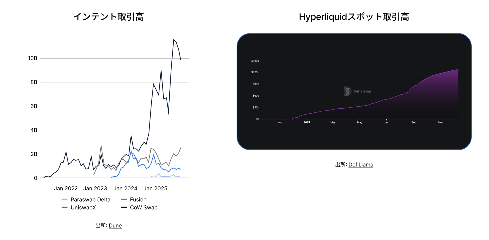 State of DeFi Japanese - CHAP 3 - IMG 5