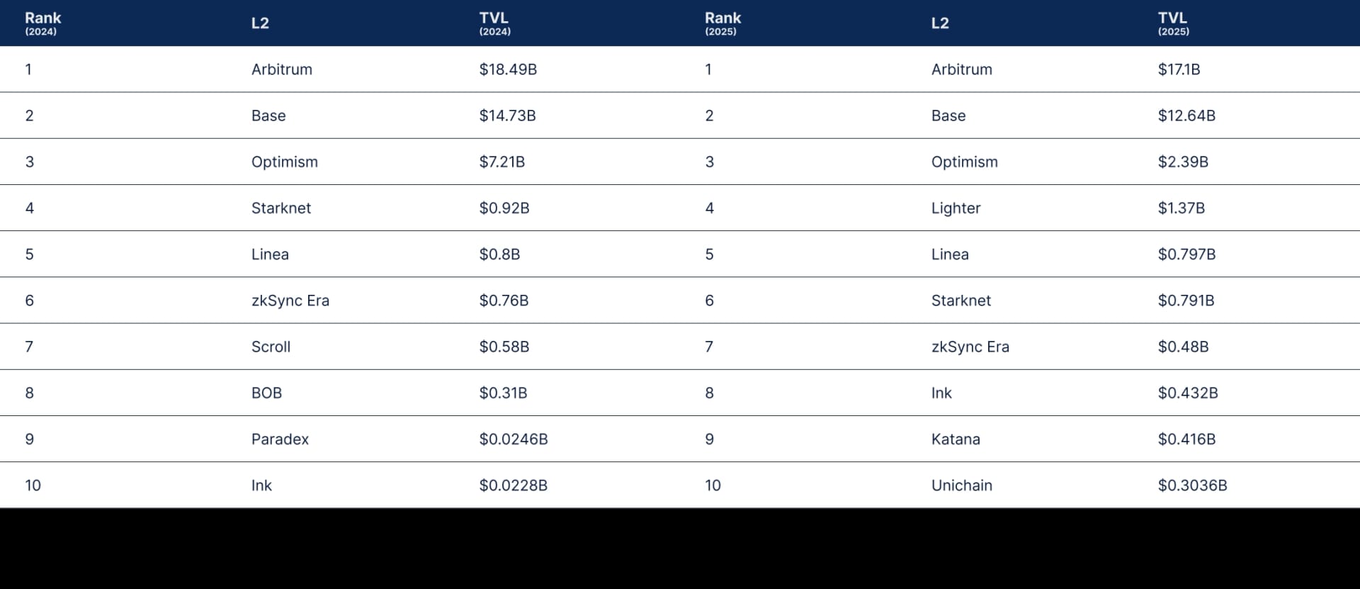State of DeFi 2025 - Liquidity Topography.