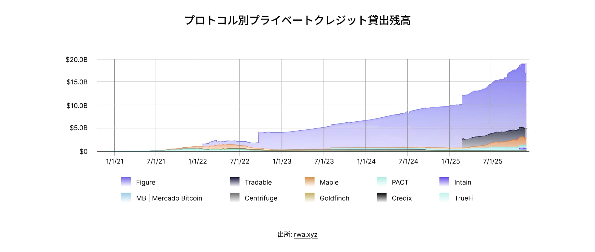 State of DeFi Japanese - CHAP 4 - IMG 3
