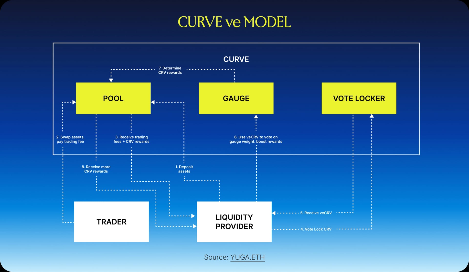 Katana: Bringing ve(3,3) to the Chain Level - IMG 1
