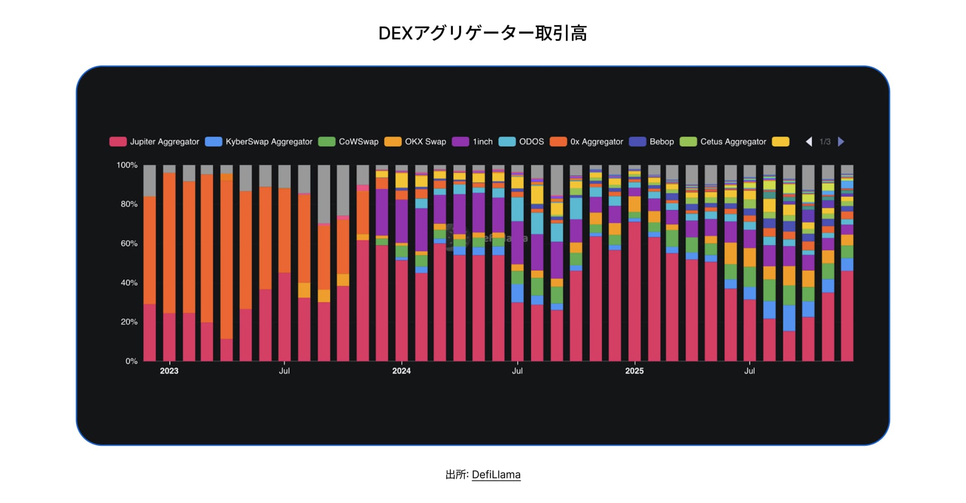 State of DeFi Japanese - CHAP 3 - IMG 3
