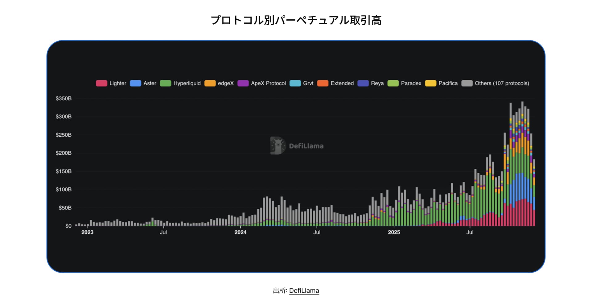 State of DeFi Japanese - CHAP 3 - IMG 6