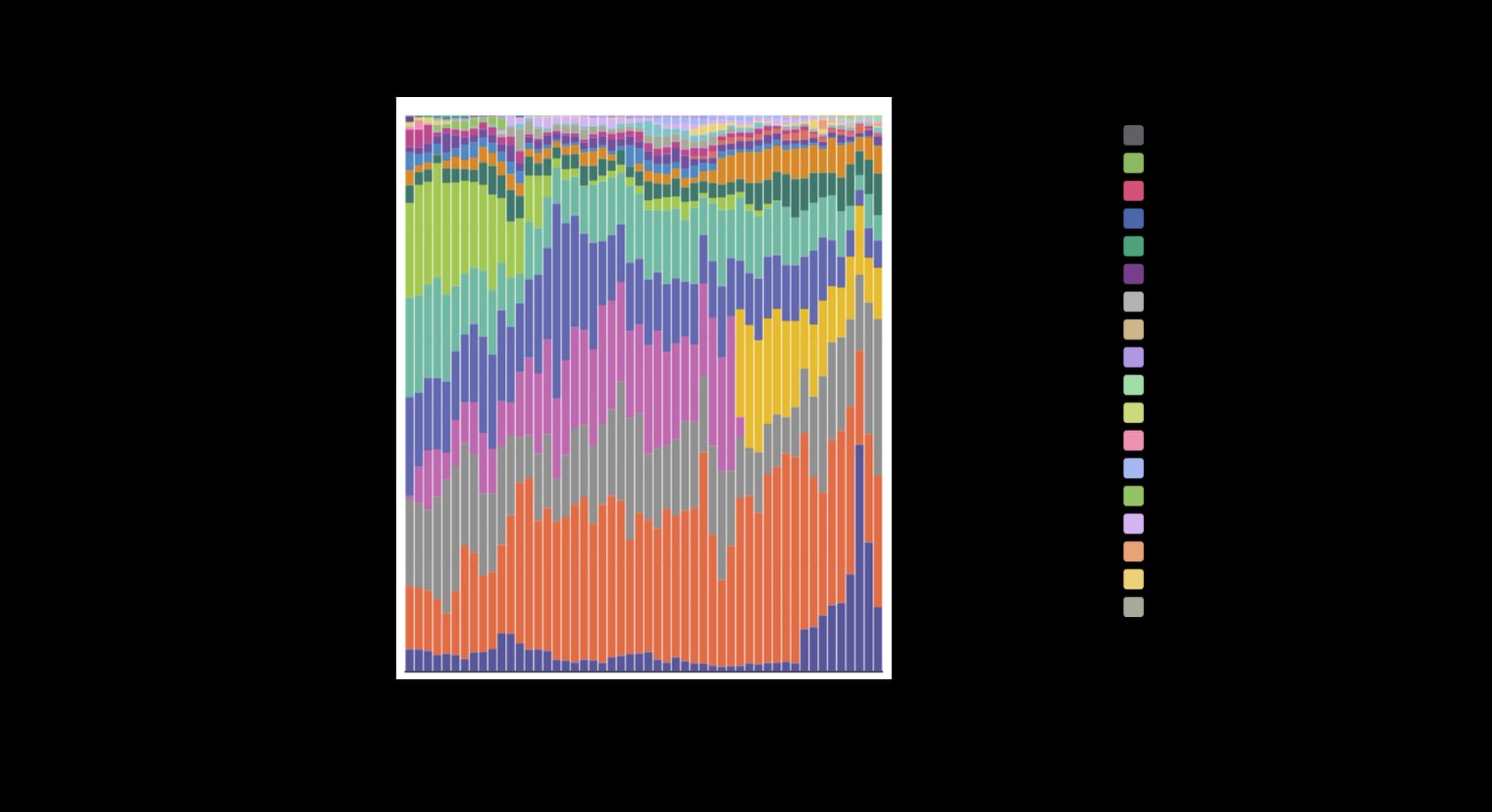 State of DeFi 2025 - Execution, MEV, Privacy, And Market Integrity.