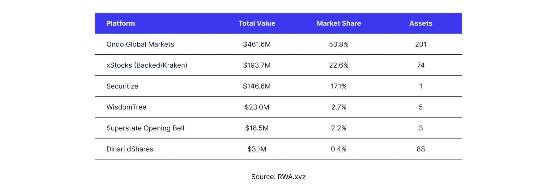 Sentora report - IMG 1 - Total market value per equity