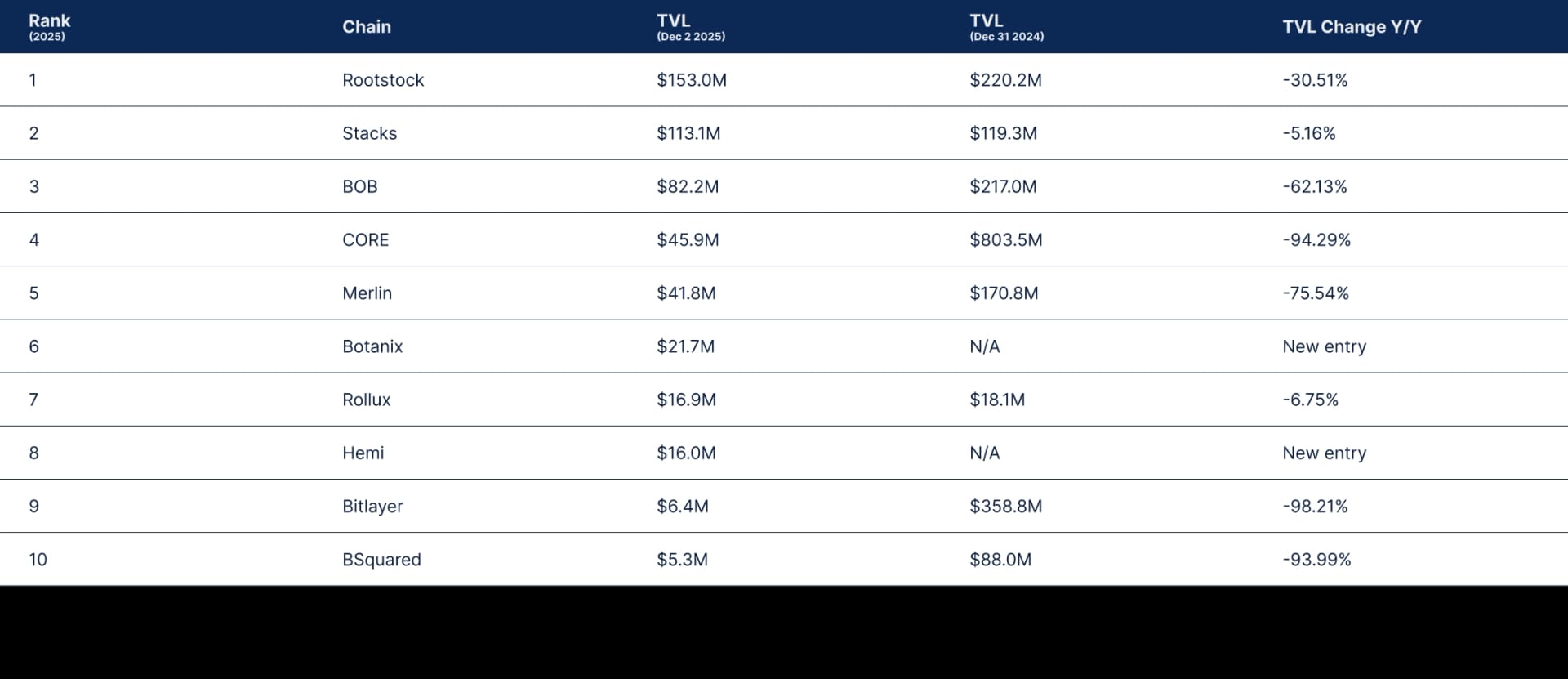 State of DeFi 2025 - Liquidity Topography.