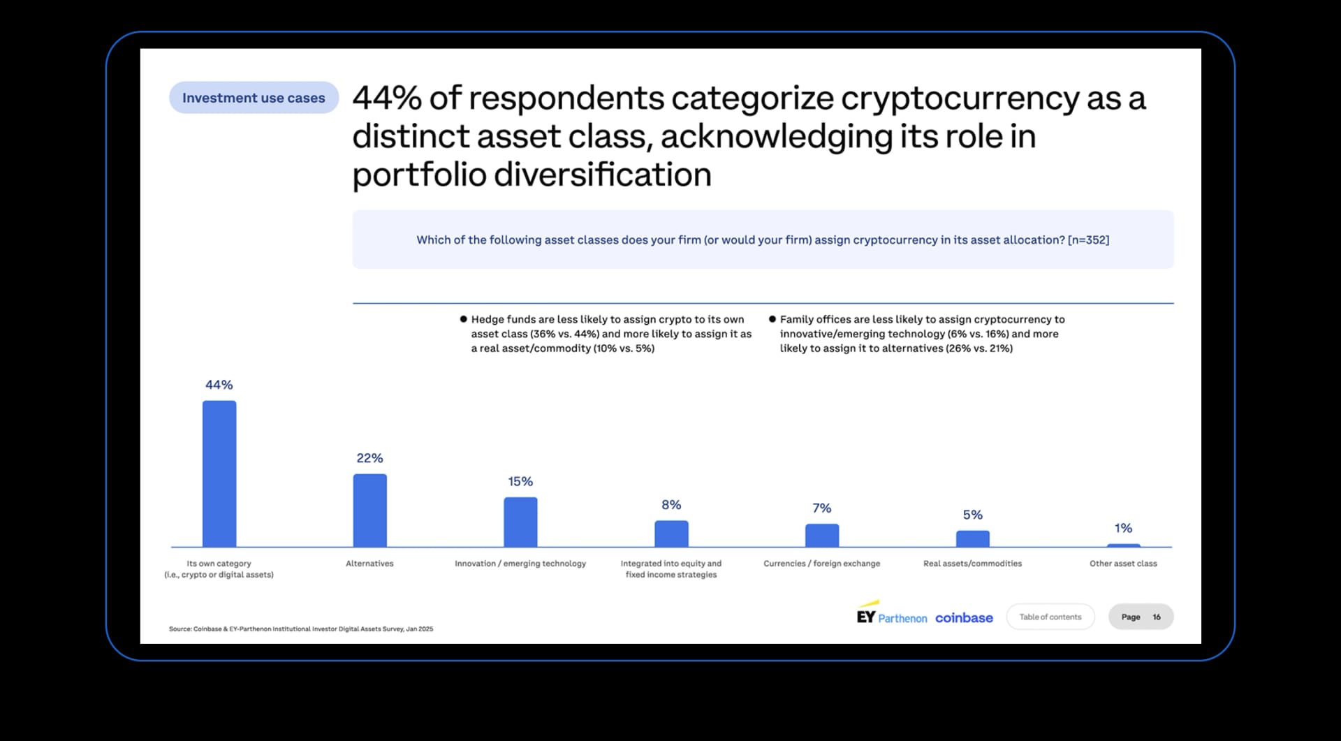 State of DeFI 2025 - Governance, Token Design, And Airdrops.