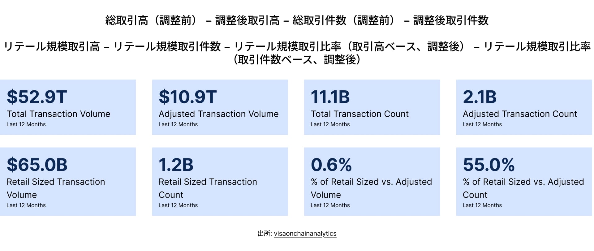 State of DeFi Japanese - CHAP 1 - IMG 3