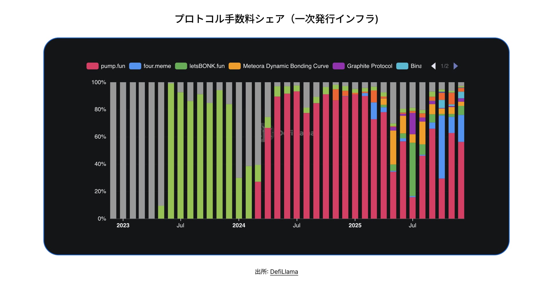 State of DeFi Japanese - CHAP 2 - IMG 4