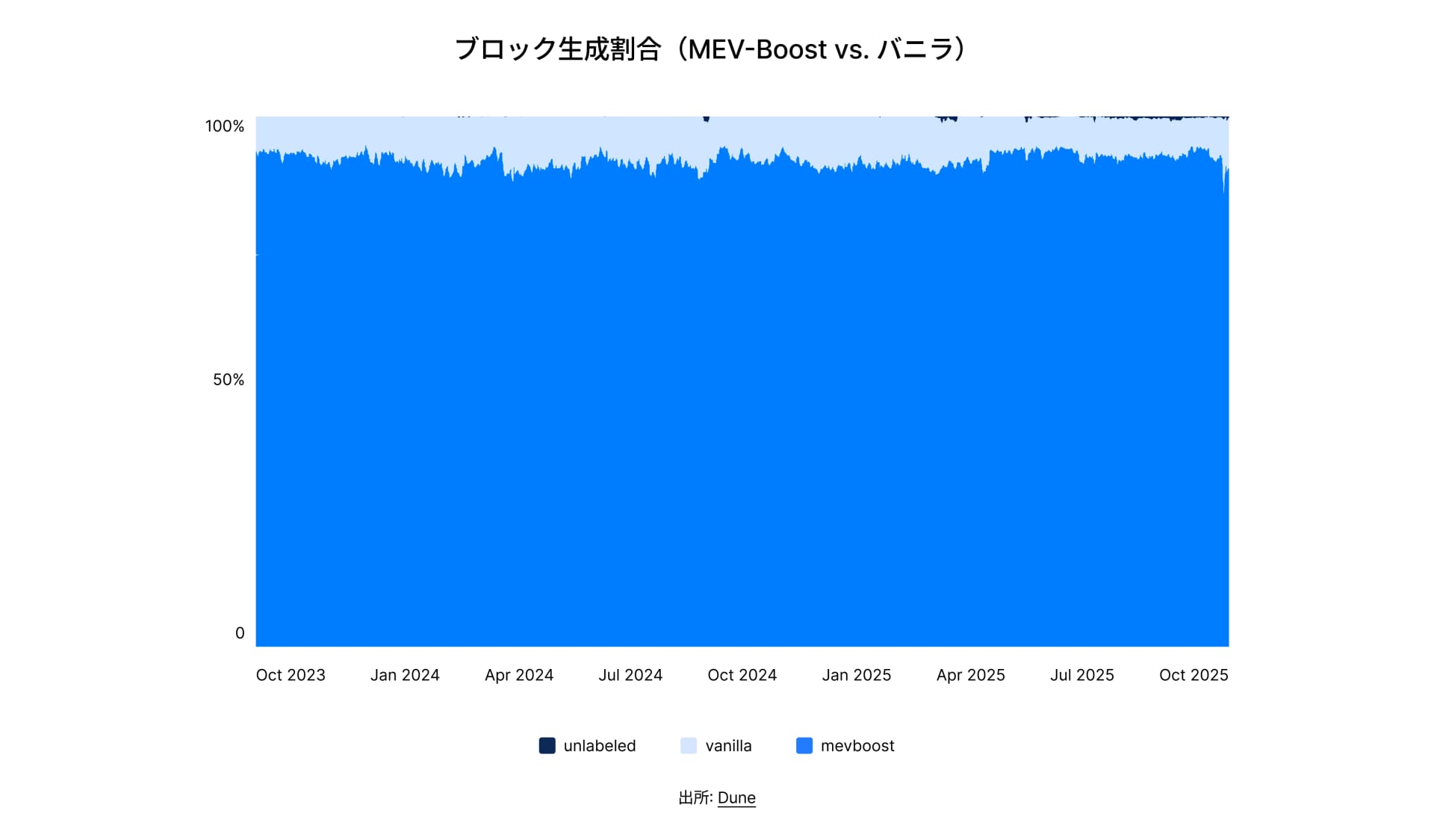 State of DeFi Japanese - CHAP 6 - IMG 9