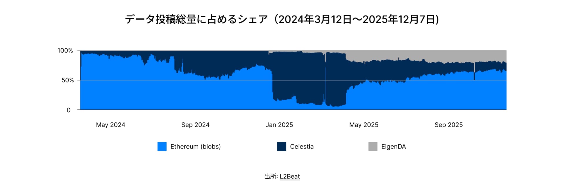 State of DeFi Japanese - CHAP 5 - IMG 4