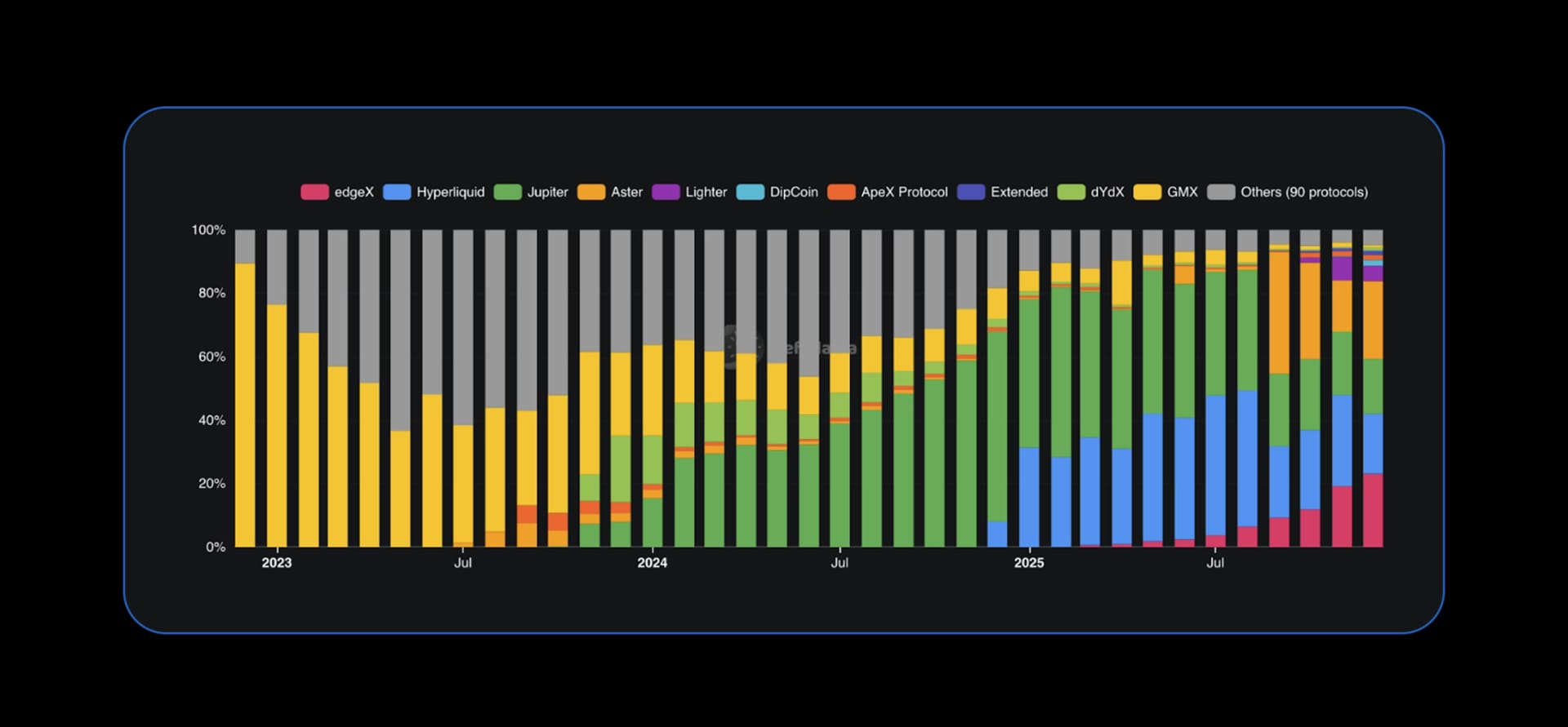 State of DeFi 2025 - Capital And Revenue Map.