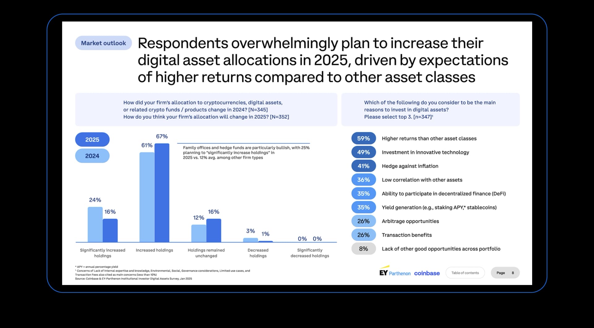State of DeFI 2025 - Governance, Token Design, And Airdrops.