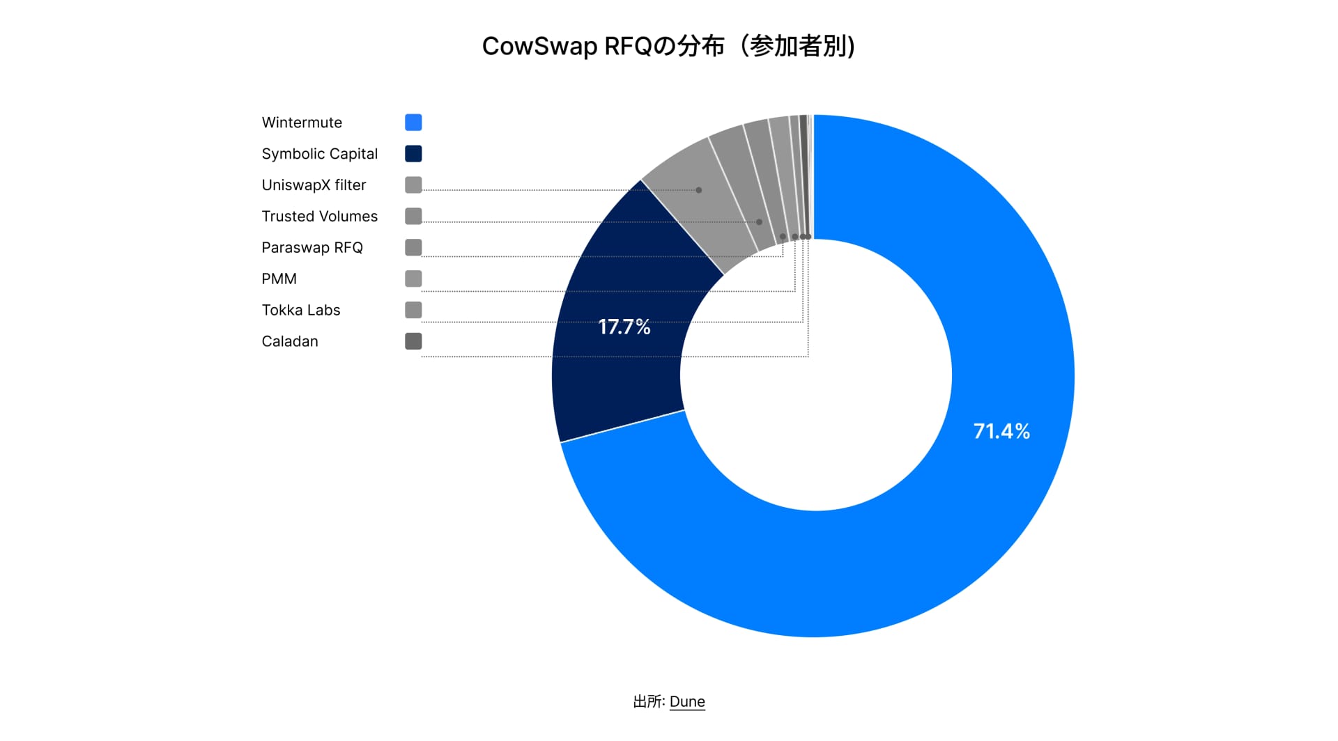 State of DeFi Japanese - CHAP 6 - IMG 13