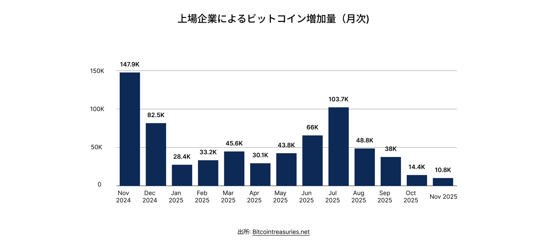 State of DeFi Japanese - CHAP 7 - IMG 1