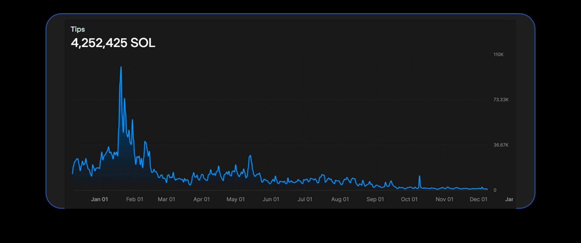 State of DeFi 2025 - Execution, MEV, Privacy, And Market Integrity.