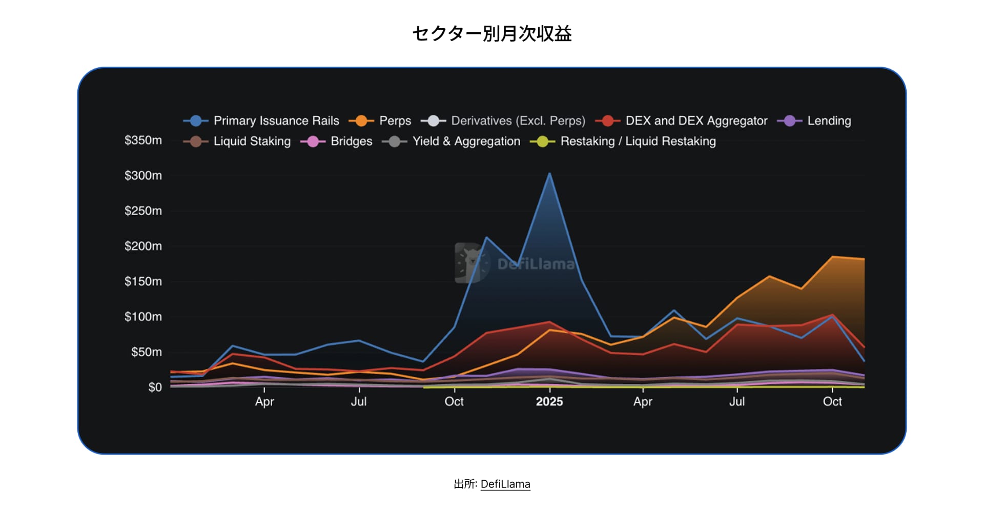 State of DeFi Japanese - CHAP 2 - IMG 2