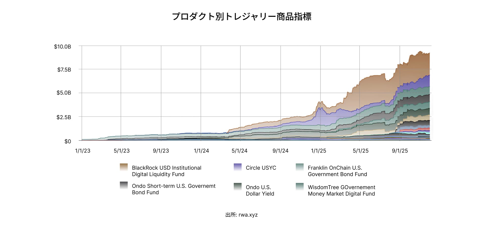 State of DeFi Japanese - CHAP 4 - IMG 5
