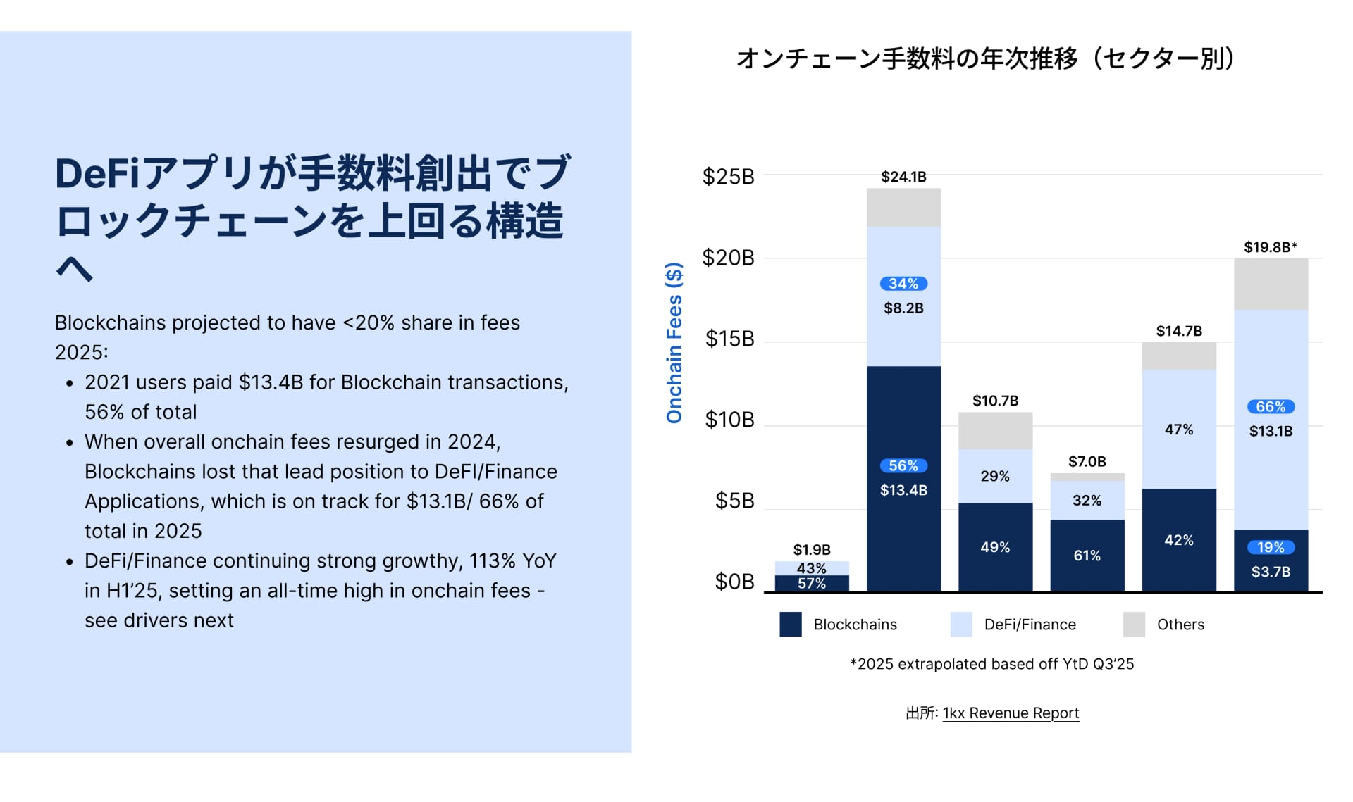 State of DeFi Japanese - CHAP 2 - IMG 8
