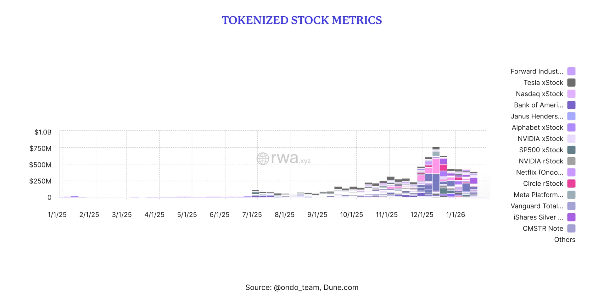 Sentora report - IMG 5 - Tokenized stock metrics