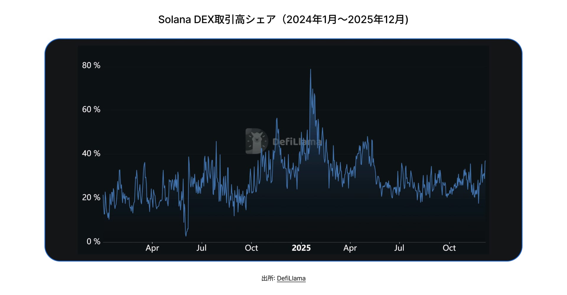 State of DeFi Japanese - CHAP 5 - IMG 1
