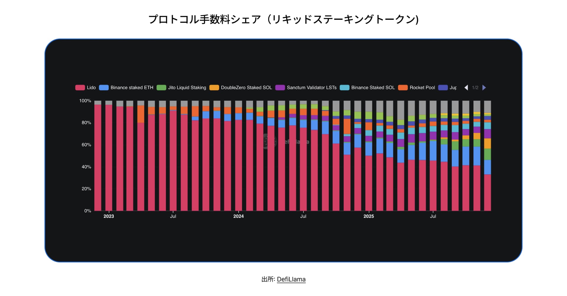 State of DeFi Japanese - CHAP 2 - IMG 7