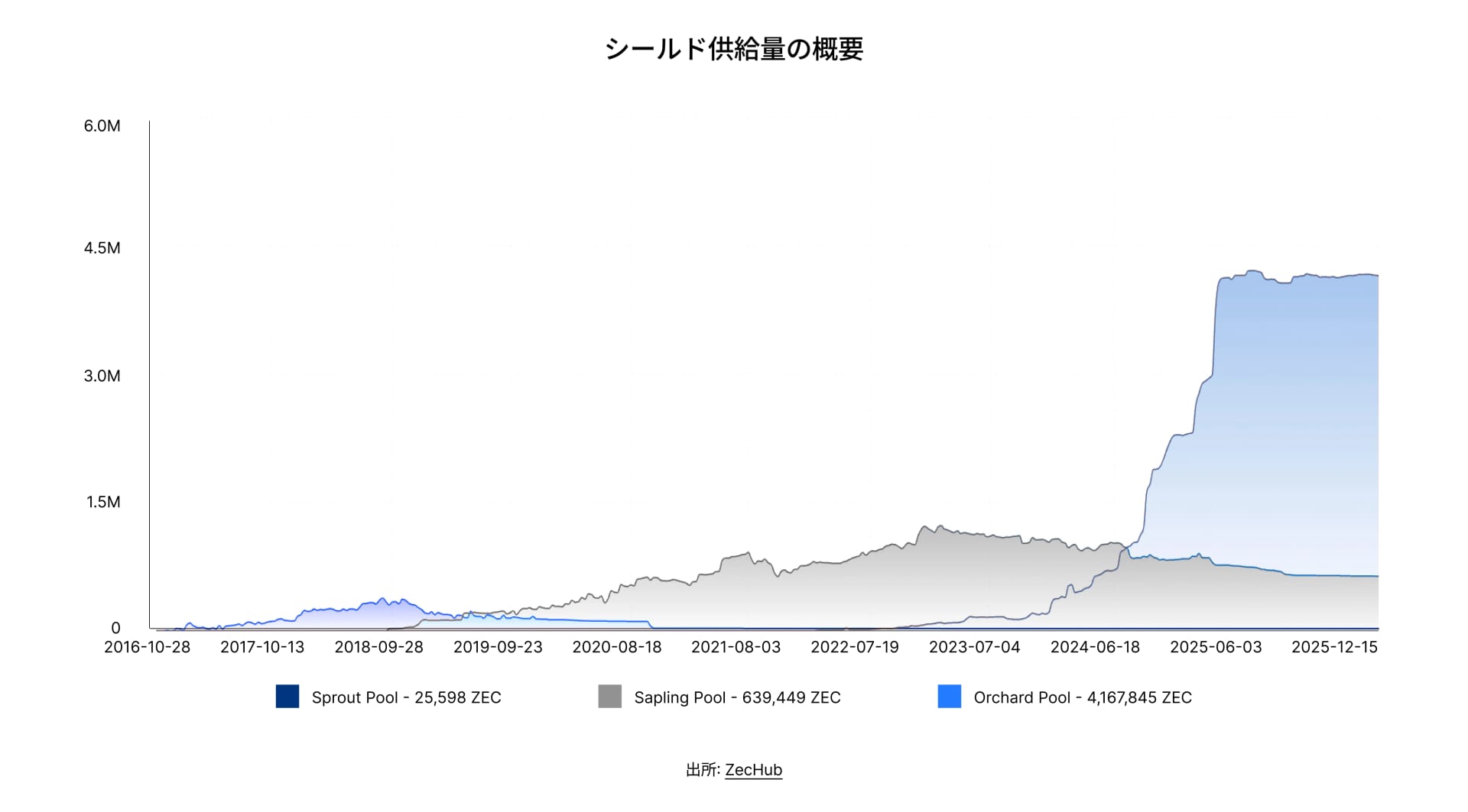 State of DeFi Japanese - CHAP 6 - IMG 16