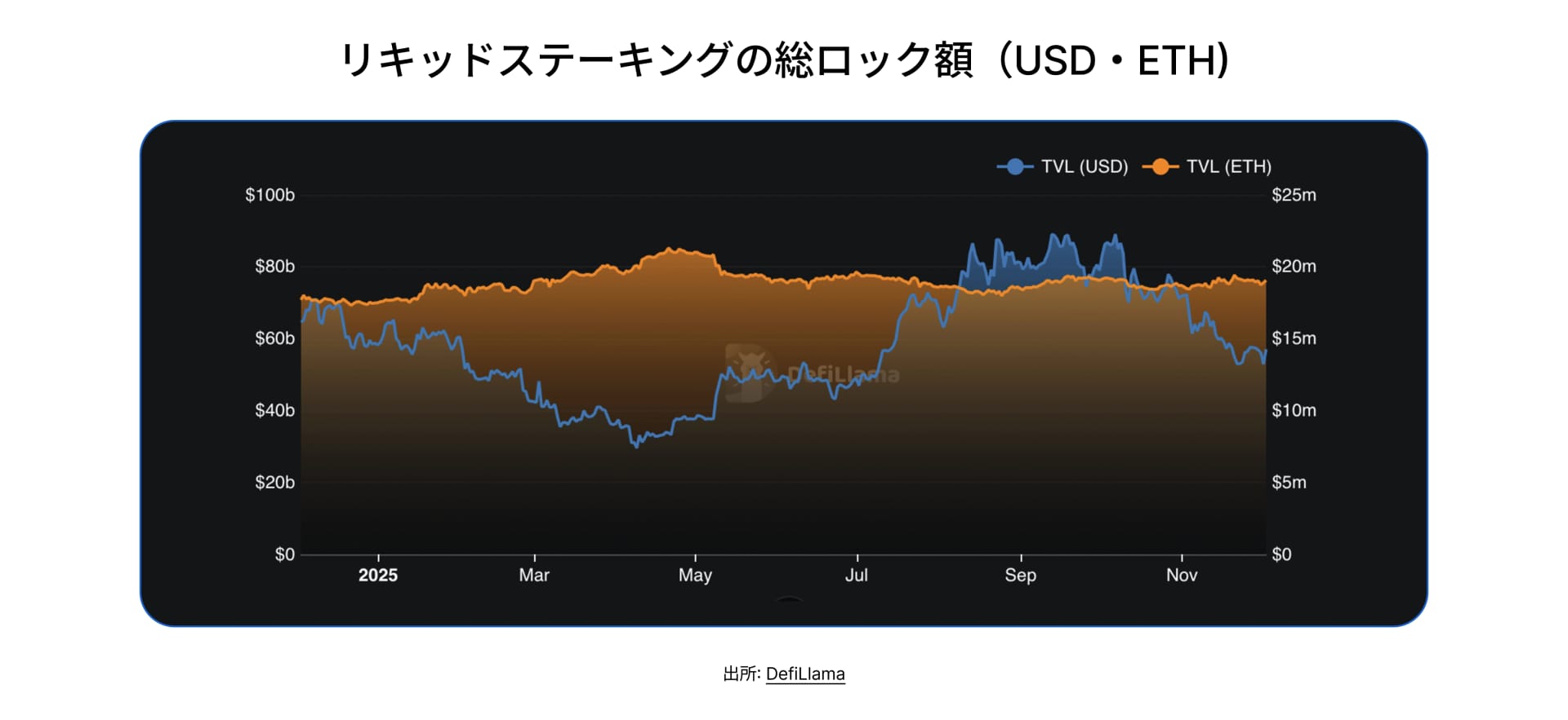 State of DeFi Japanese - CHAP 4 - IMG 2