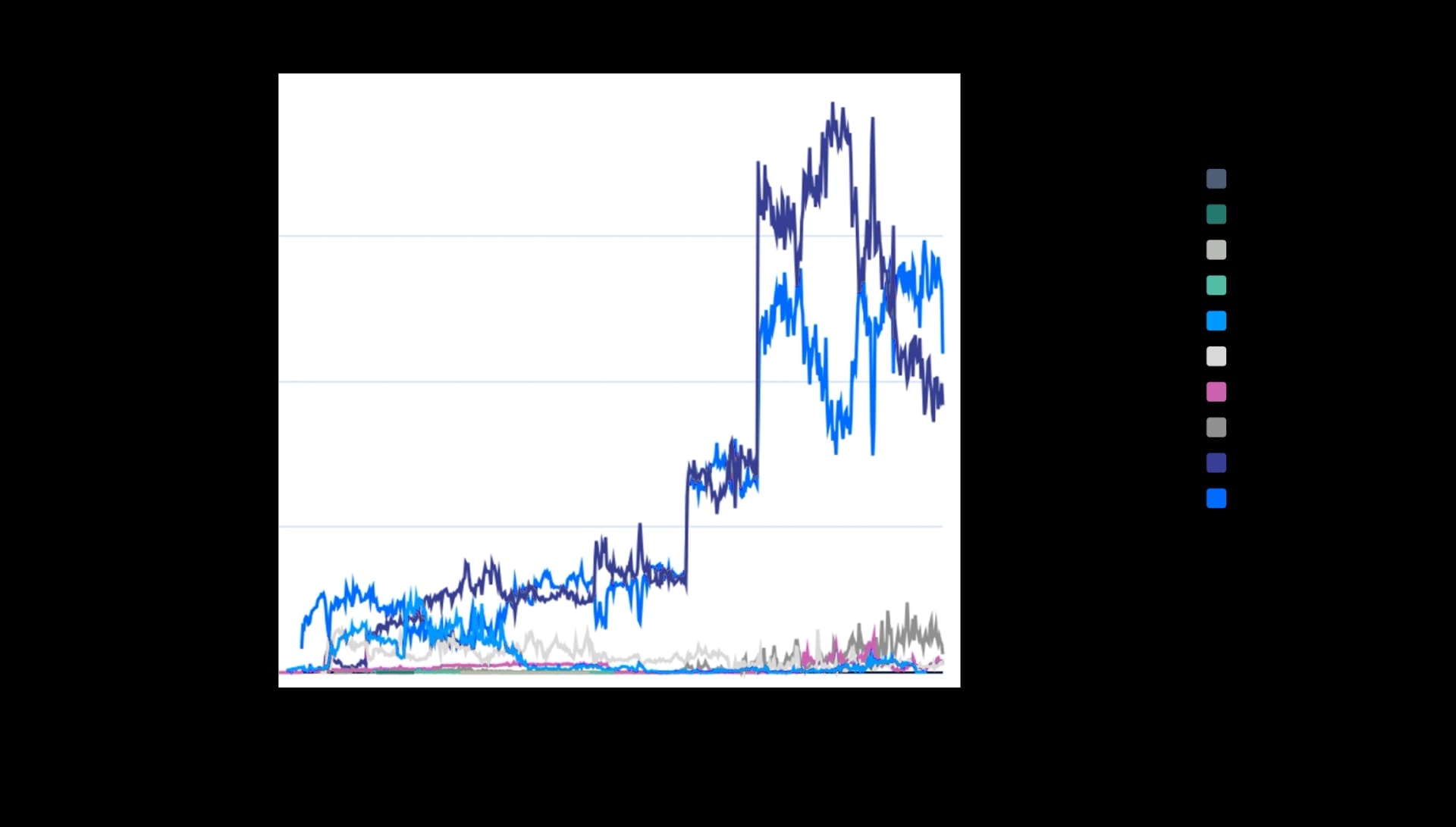 State of DeFi 2025 - Execution, MEV, Privacy, And Market Integrity.