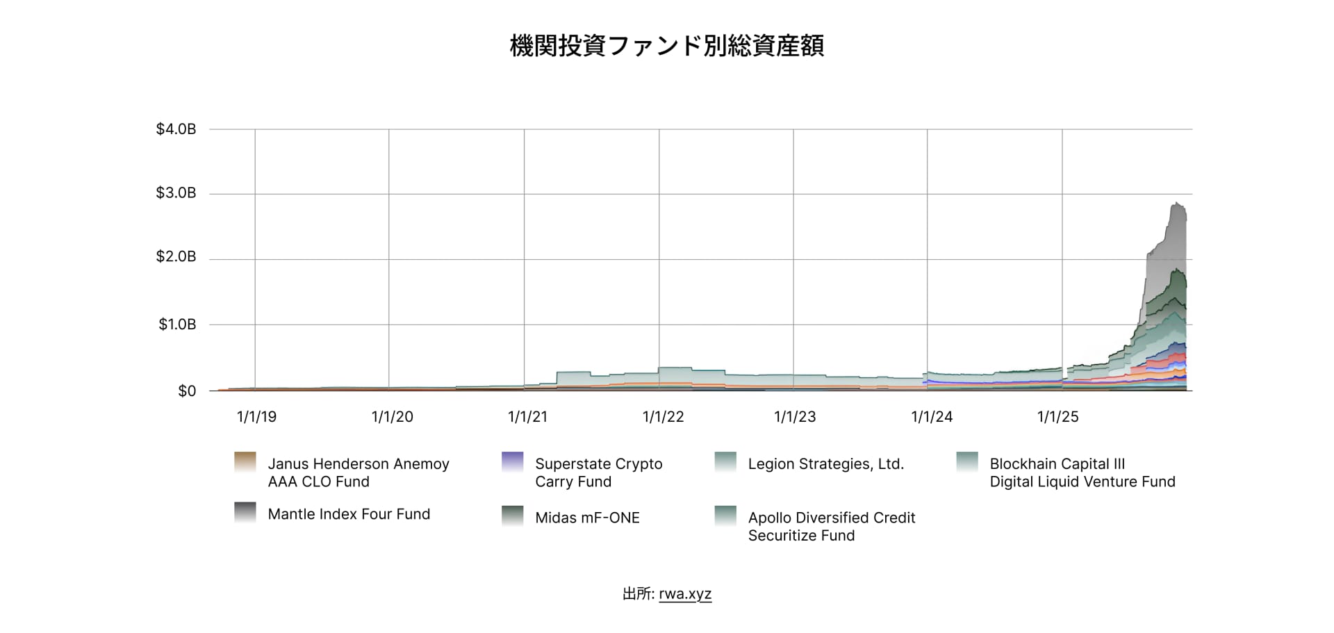 State of DeFi Japanese - CHAP 4 - IMG 6