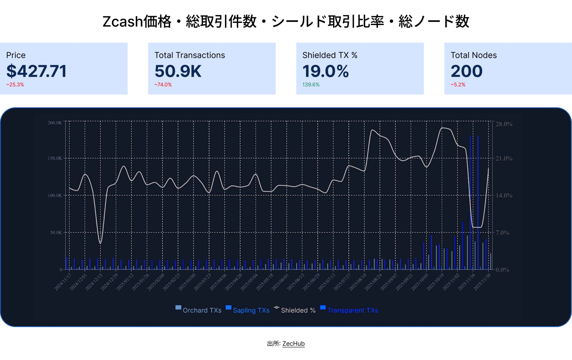 State of DeFi Japanese - CHAP 6 - IMG 15
