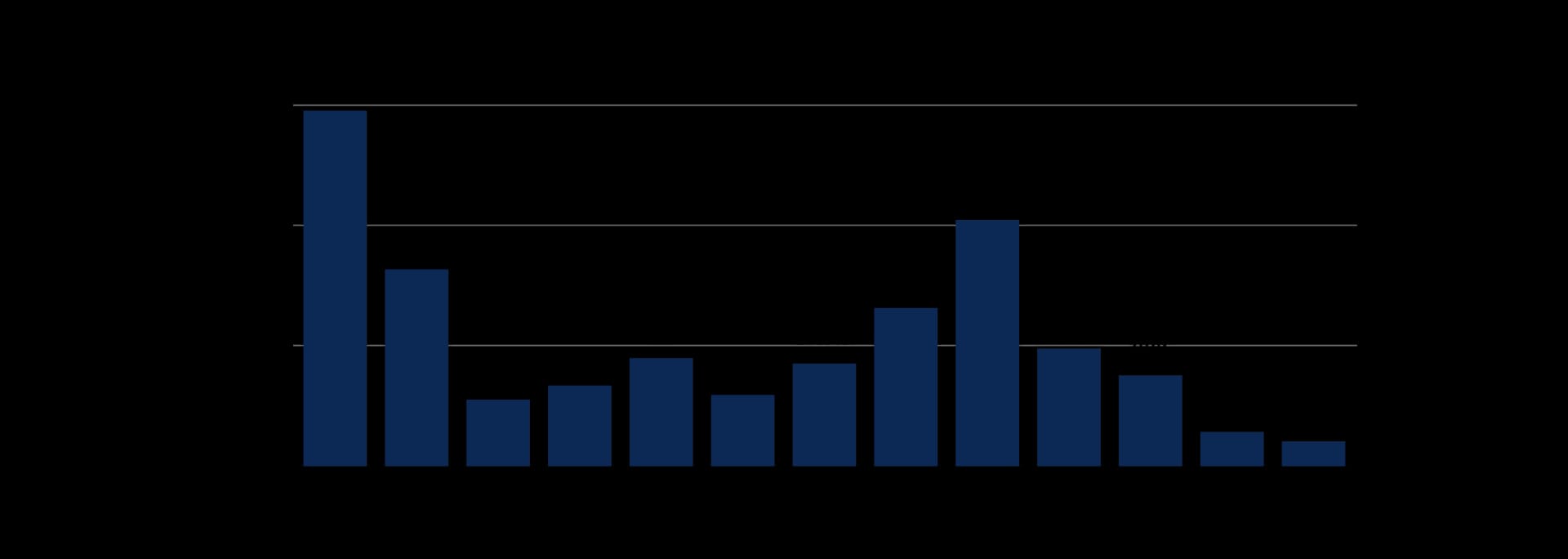 Bitcoin added by public companies