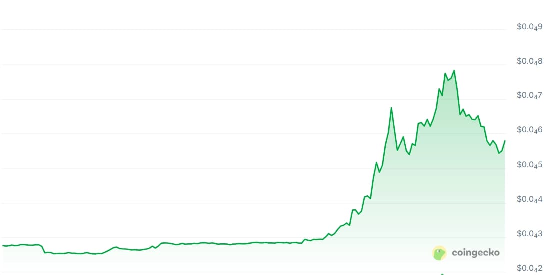 Terra Luna Classic prices over the past 7 days. (Image: CoinGecko)