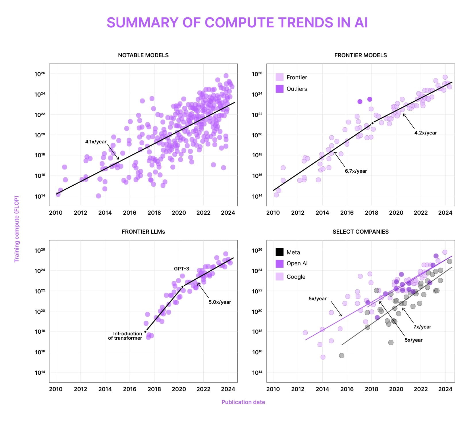 The OS for Decentralised AI Has Arrived