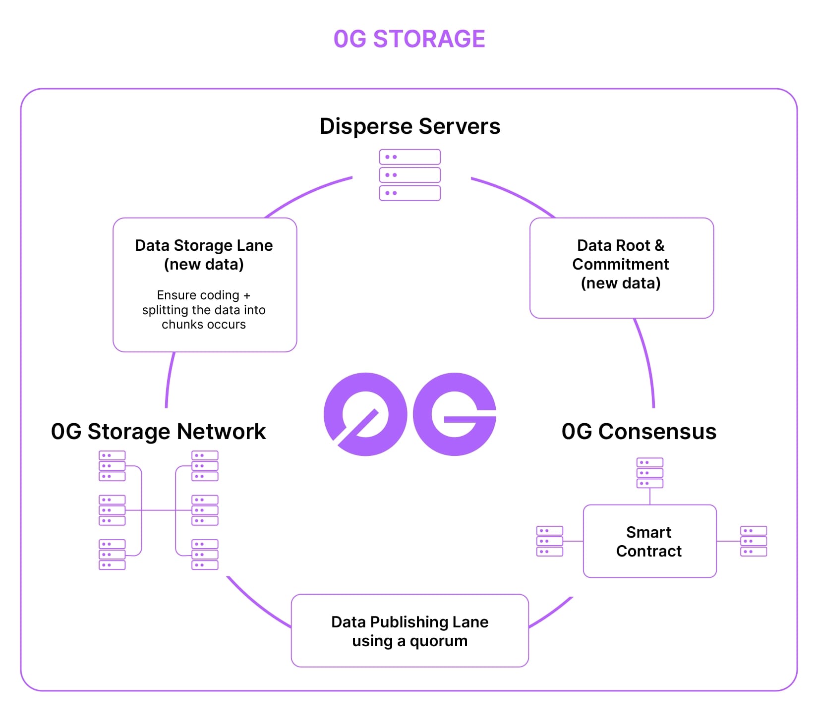 The OS for Decentralised AI Has Arrived