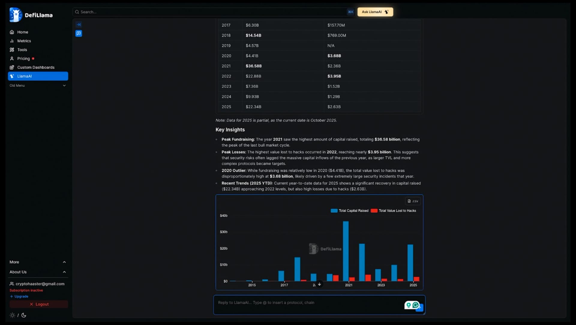 LlamaAI: DeFi’s Information Black Box Finally Has a Key.