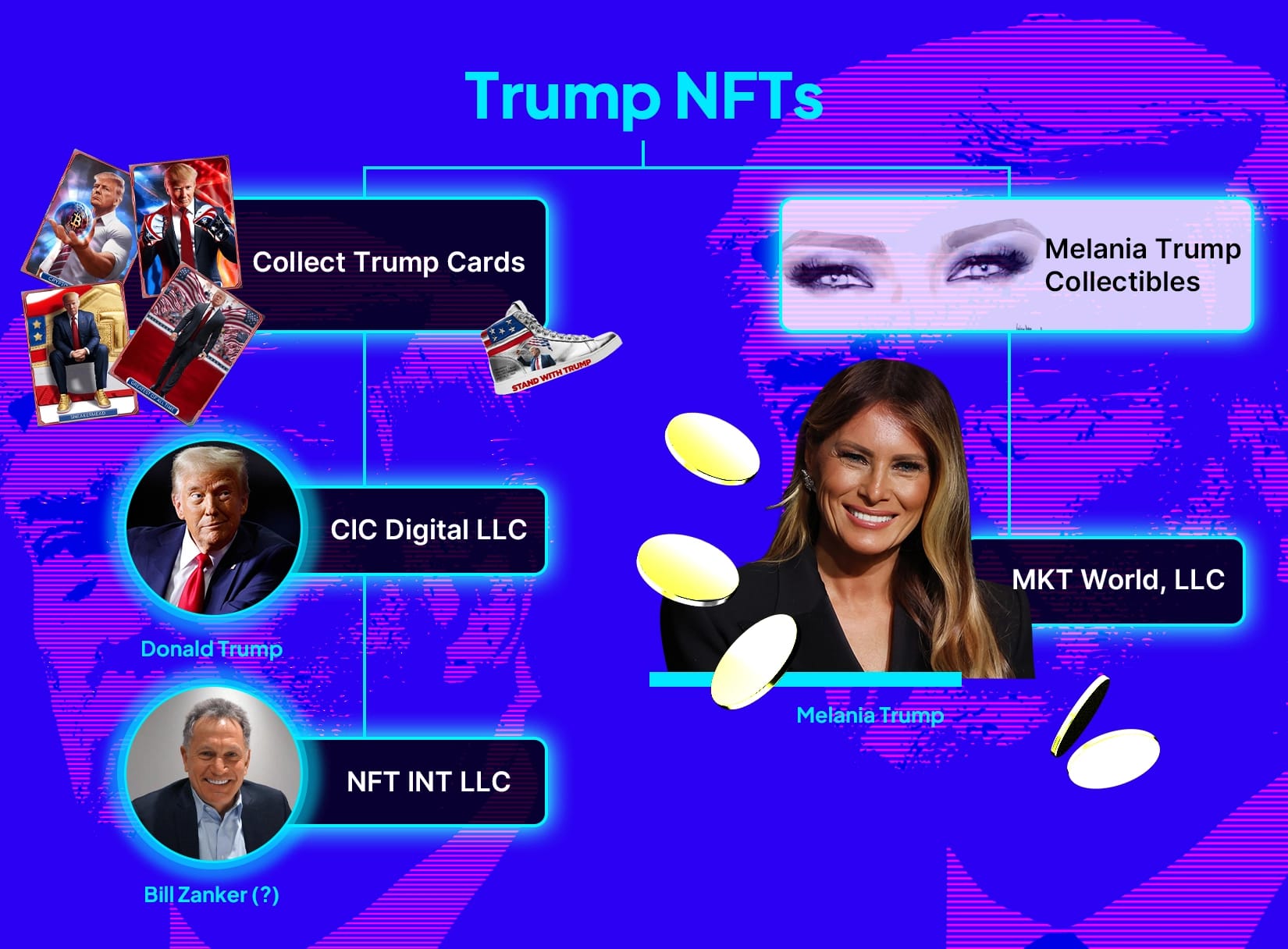 infographic explaining the management behind Trump NFTs