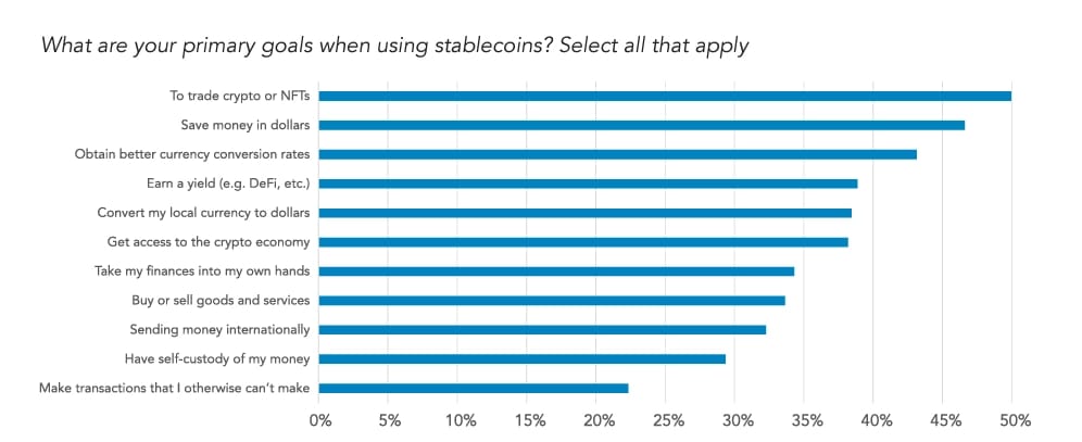 Stablecoins